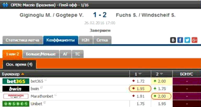 Интересные коэффициенты от топовых букмекеров