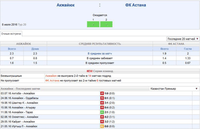 Данные на матч Акжайюк - Астана