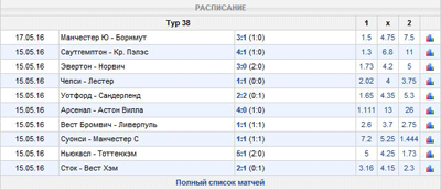 Расписание на 38 тур АПЛ