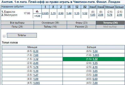 Коэффициенты на Барнсли - Миллуолл