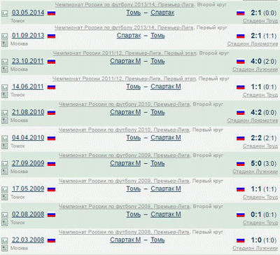 Пример статистики для встреч Томи и Спартака