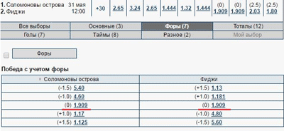 Коэффициенты на  матч Соломоновы острова - Фиджи в БК Марафон