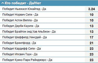 Коэффициенты на Чемпионшип в 1хБет