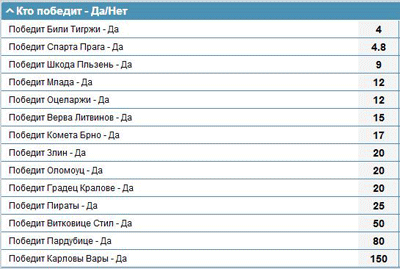 Кэфы 1xBet на победителя