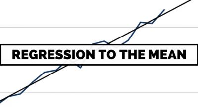 Демонстрация графика REGRESSION TO MEAN