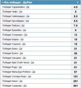 Коэффициенты 1xСтавка на победителя турнира
