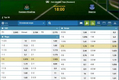 Коэффициенты на матч Ньюкасл и Эвертон на форы и тоталы в 1хСтавка