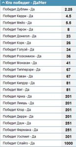 Коэффициенты на победителя чемпионата