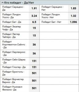 Коэффициенты на победителя Премьершипа