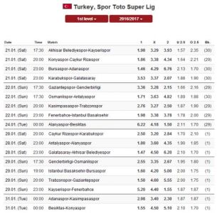 Матчи Турецкой лиги с основными ставками