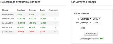 Помесячная прибыльность каппера