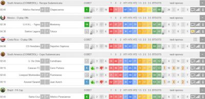 Statarea Prediction Today Rwanda 24