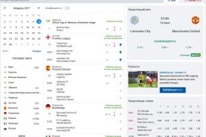 Сервис спортивной статистики SofaScore