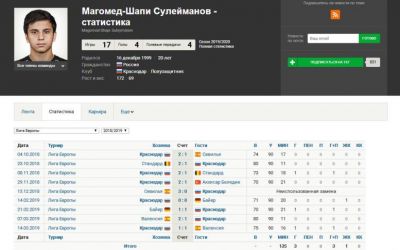Статистика по гола Магомед-Шапи Сулейманова