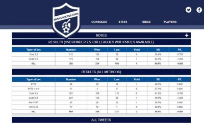 Внешний вид сайта Simple Soccer Stats