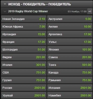Коэффициенты на победителя в ТитанБет на Кубок мира по регби 2019